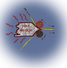 This is a picture showing hot wedge welding.